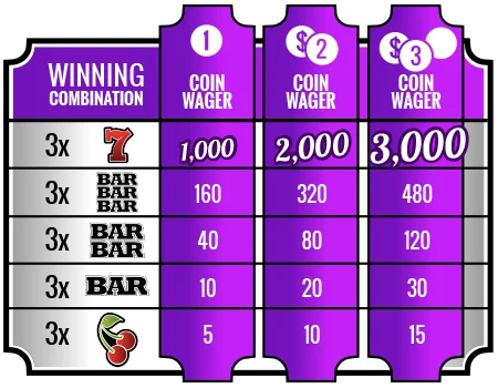 Strategic bankroll management model and payout calculation for Filipino players