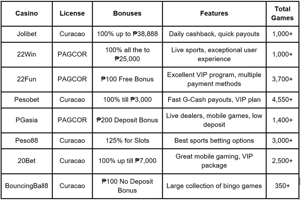 Gcash Casino - overview on Hahaha777 Philippines